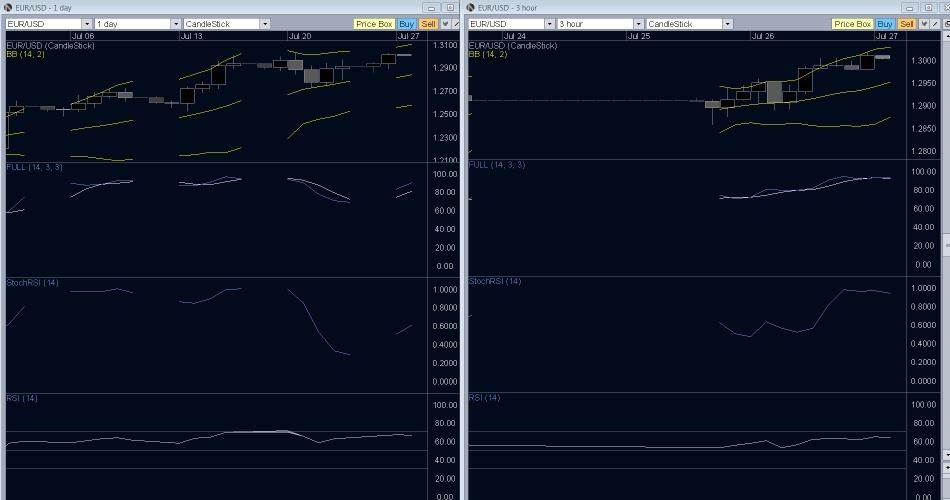 EUR/USD Technical Analysis- Uptrend Knows no End